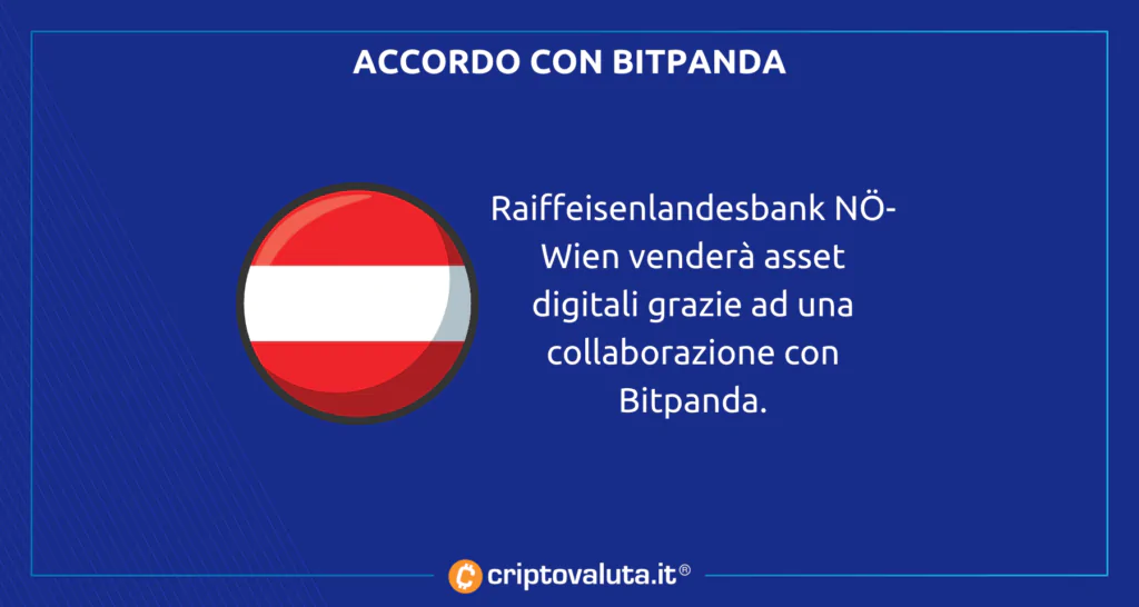 bitpanda analisi bitcoin austria