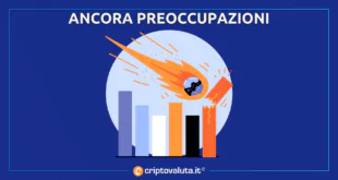 Crisi Bancaria Bitcoin