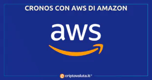 AWS CRONOS CRYPTOCOM AMAZON