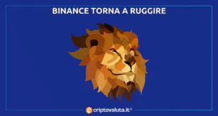 Binance torna a dominare Bitcoin