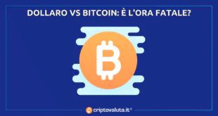 Bitcoin vs Dollaro - analisi