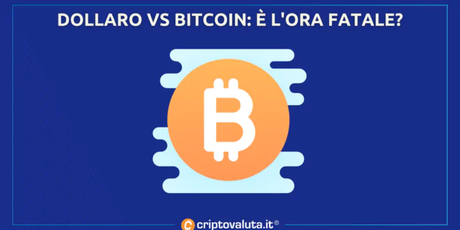 Bitcoin vs Dollaro - analisi