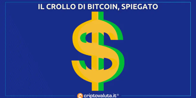 BITCOIN CROLLA DOLLARO