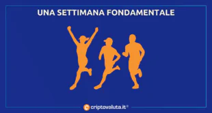 Settimana crypto Bitcoin eth