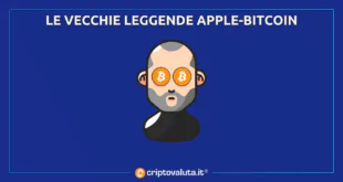 STEVE JOBS SATOSHI BITCOIN