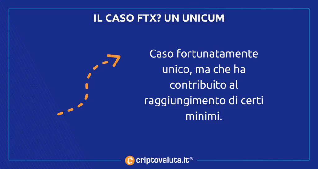 CASO FTX - UNICUM