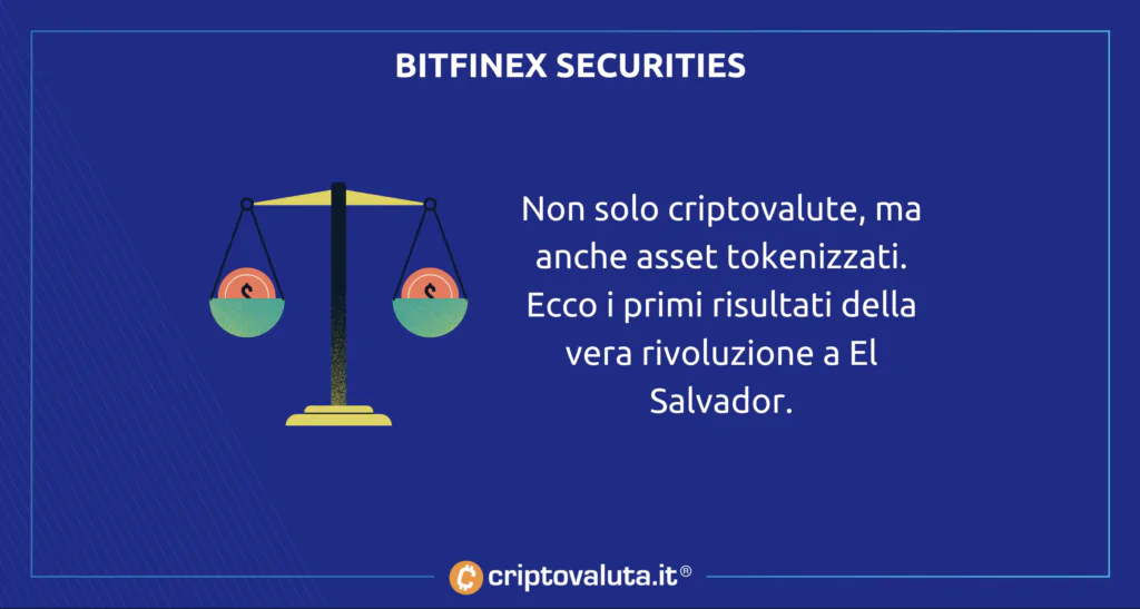 Bitfinex Securities