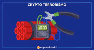 CRYPTO TERRORISMO CONGRESSO