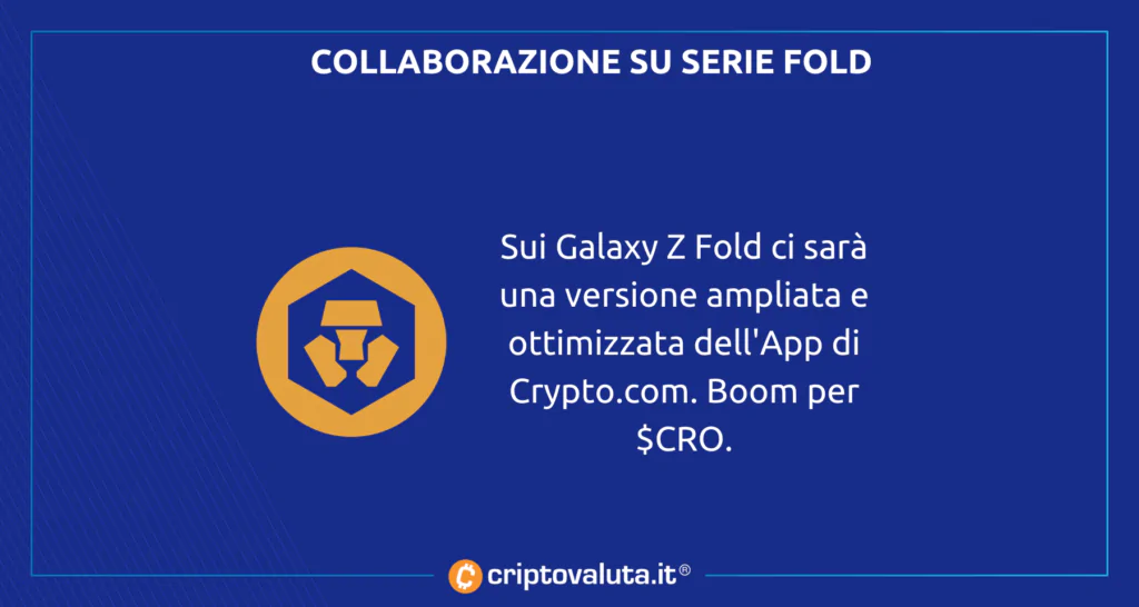 Collaborazione Fold Samsung Crypto.com