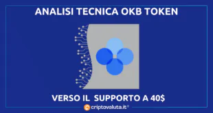 OKB TOKEN