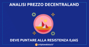 Decentraland