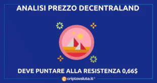 Decentraland