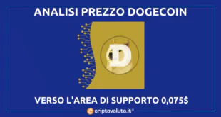 DOGECOIN