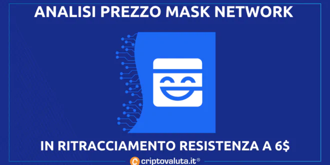 Mask Network