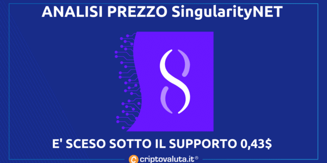 SingularityNET