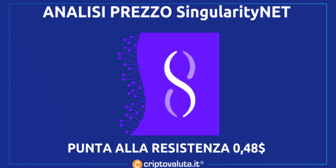 SingularityNET