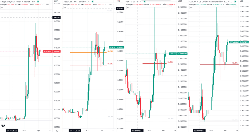 Comparativa Token AI -Aprile'23