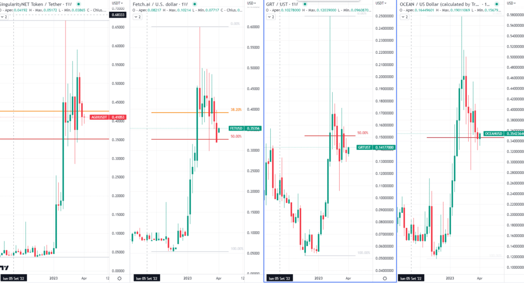 Comparativa token AI