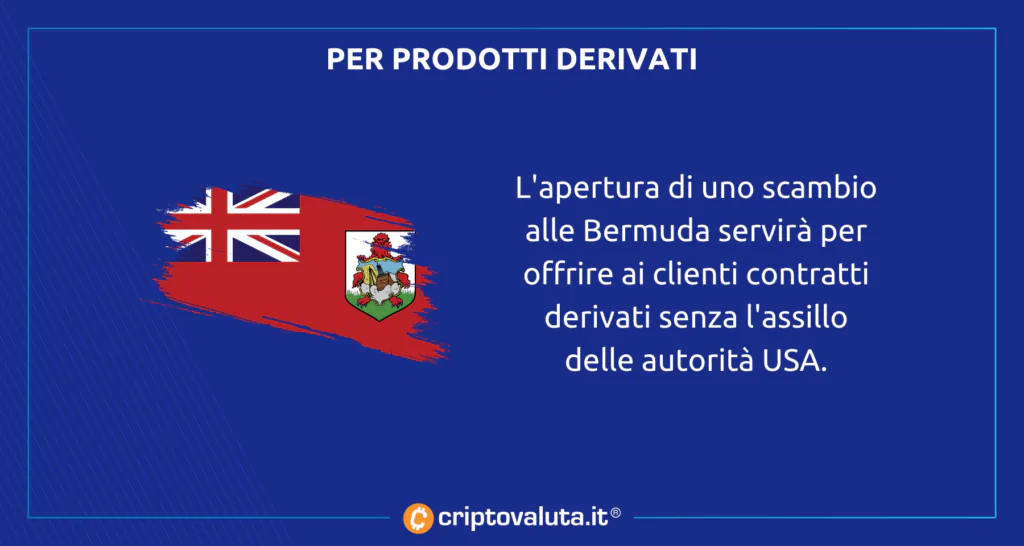 Derivati Bermuda Coinbase