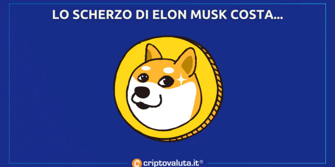 DOGECOIN SCHERZO TWITTER MUSK