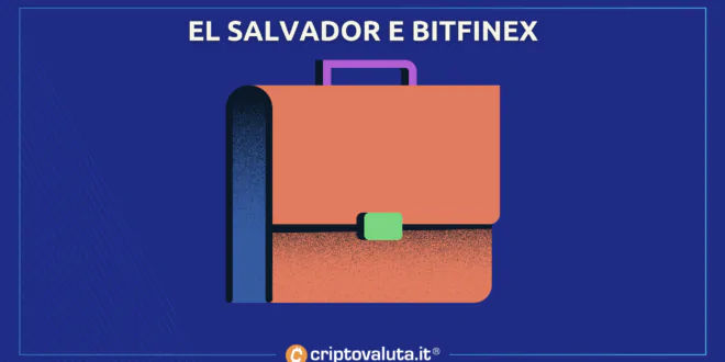 EL SALVADOR BITFINEX