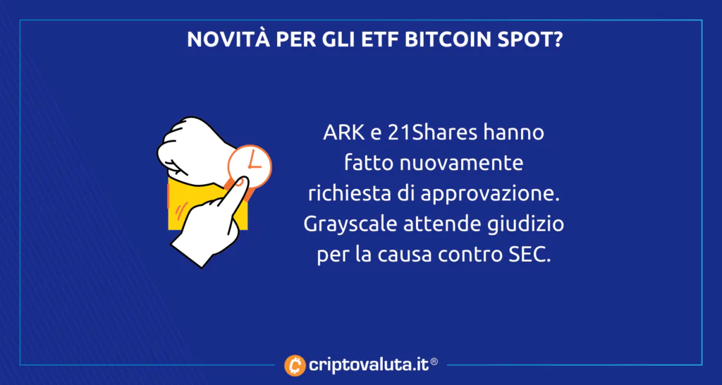 Novità ETF Bitcoin Spot negli USA - Grayscale e altri