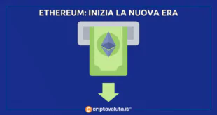 Ethereum Shapella online