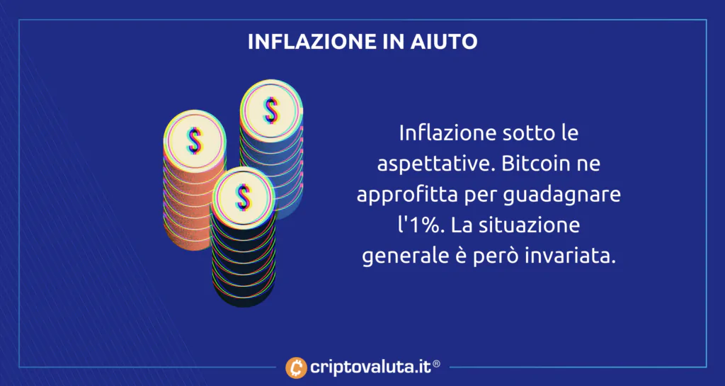 Inflazione Bitcoin - cosa cambia