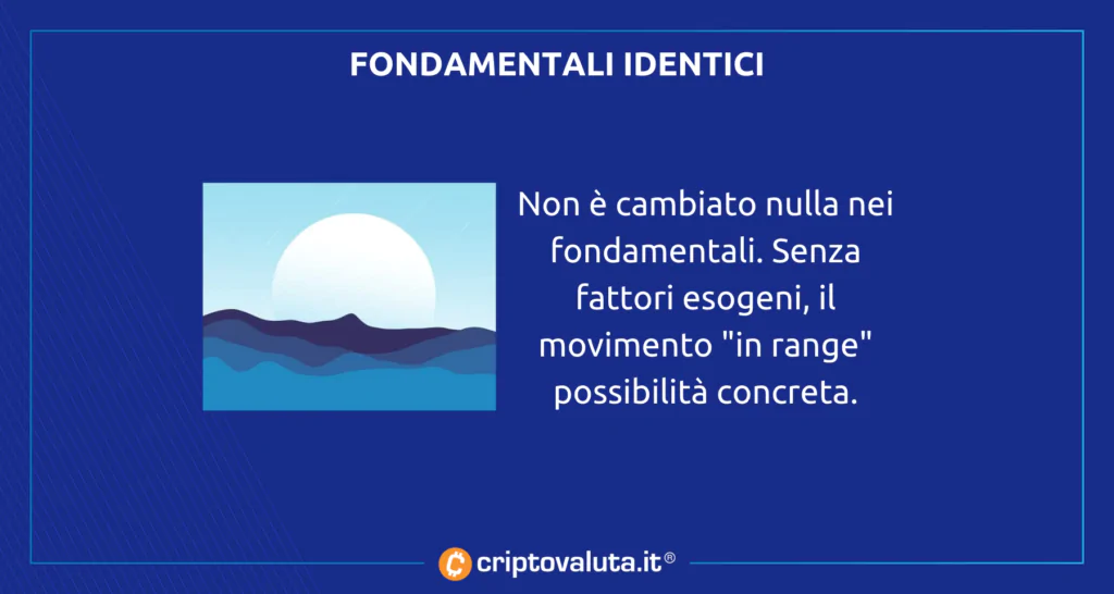 Fondamentali bitcoin crypto