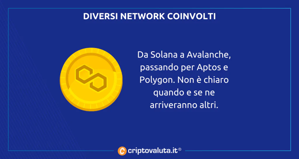 Network analisi Mastercard