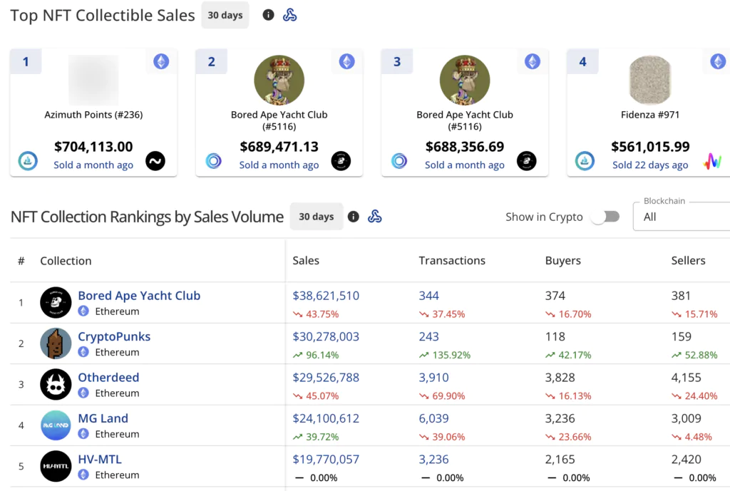 NFT Collection Rankings by Volume- cryptoslam