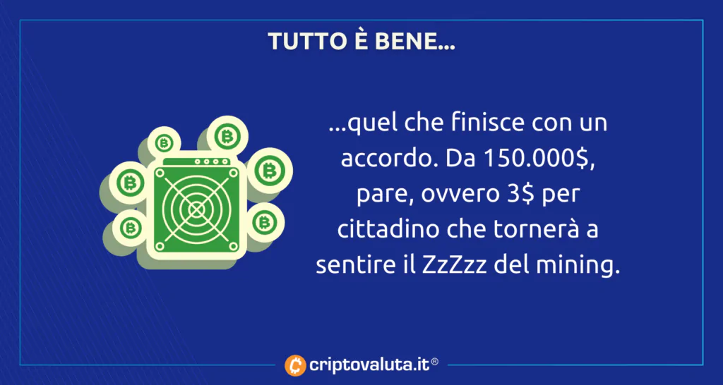 mining Bitcoin accordo