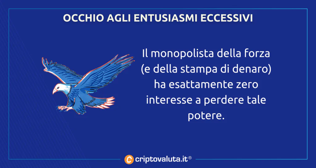 Occhio a entusiasmi BitcoiN Dollaro