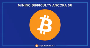 Difficulty Mining Bitcoin