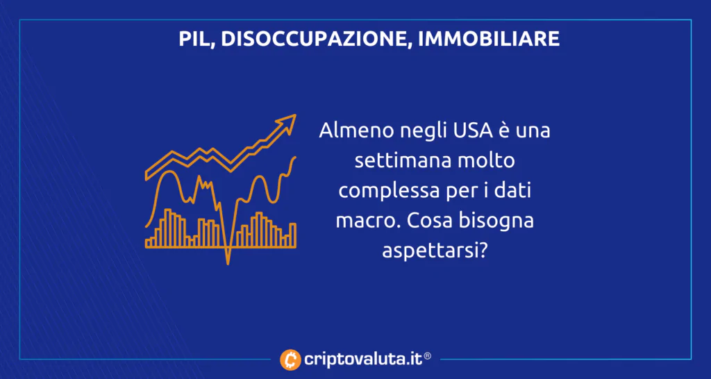 Settimana interessante per il mondo cripto e Bitcoin. Notizie e dati importanti che arrivano dagli USA potrebbero...