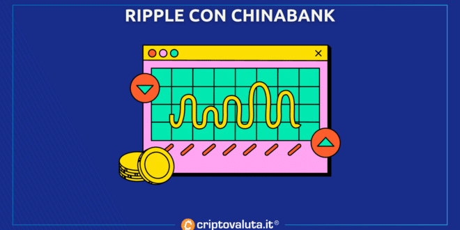 RIPPLE CHINABANK