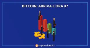 ORA X PER BITCOIN