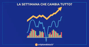 SETTIMANA CAMBIA TUTTO BITCOIN