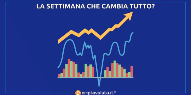 SETTIMANA CAMBIA TUTTO BITCOIN