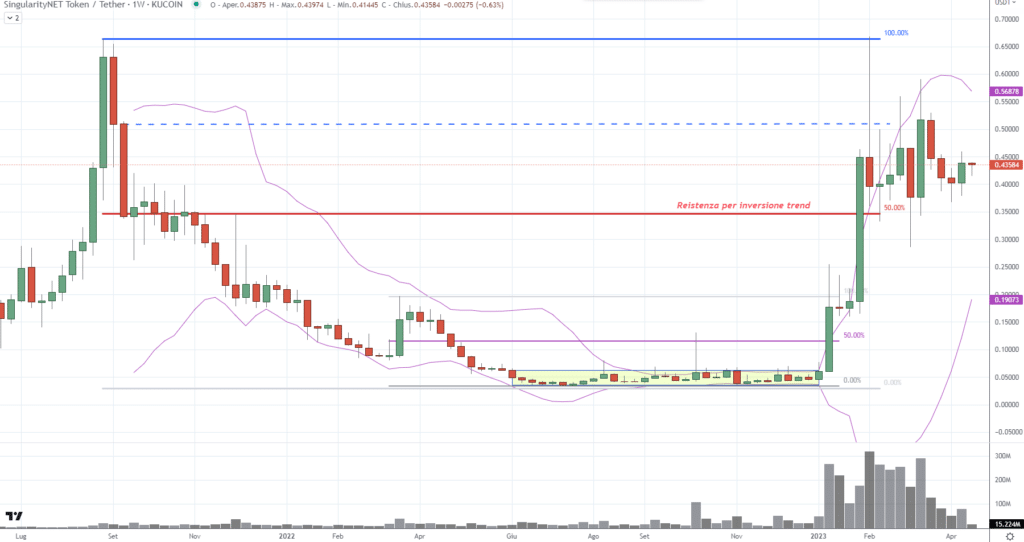 SingulatityNET (AGIX)