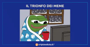 MEME TOKEN EXCHANGE