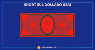 Short USD Long Bitcoin