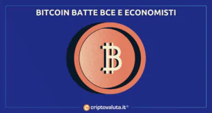 BITCOIN BCE PODCAST