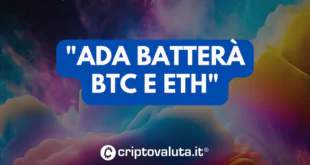 ADA BTC ETH