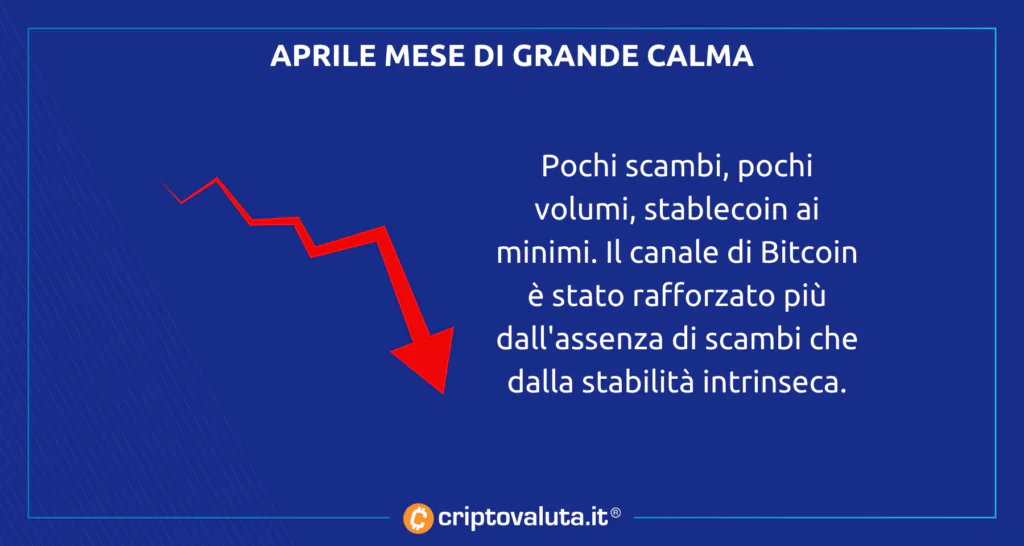 mese complicato crypto