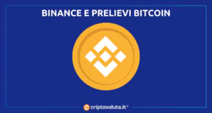 Binance problemi BItcoin