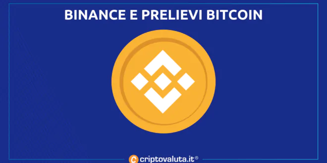 Binance problemi BItcoin