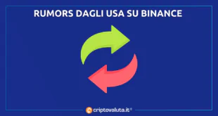 BINANCE US RIVOLUZIONE