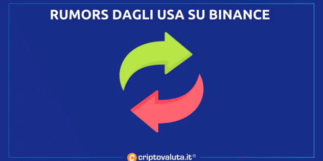 BINANCE US RIVOLUZIONE