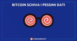 bitcoin dati vola